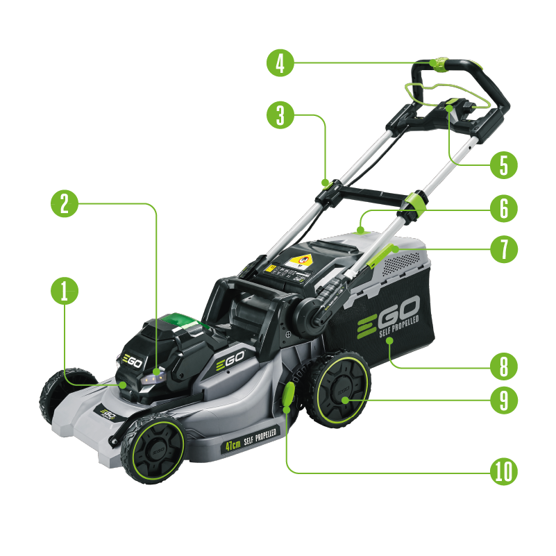 Mowers Key Features Image