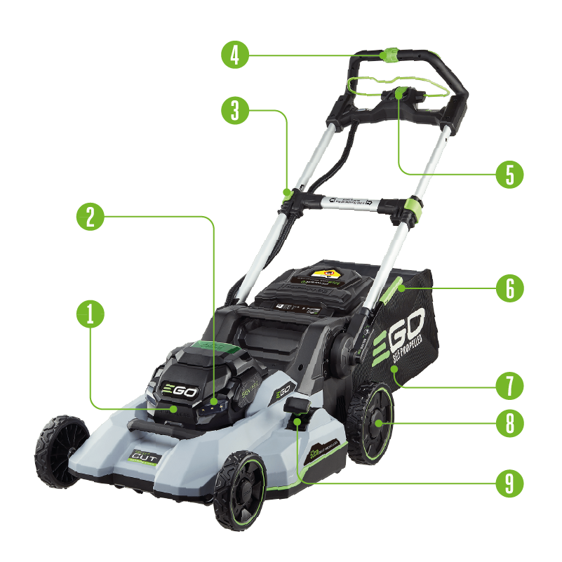 Mower Key Features Image
